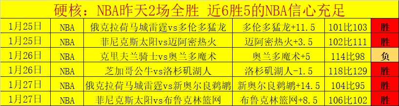 阿森纳,横扫水晶宫,热苏斯梅开,亚博体育,亚博体育官网,亚博体育app,亚博体育下载