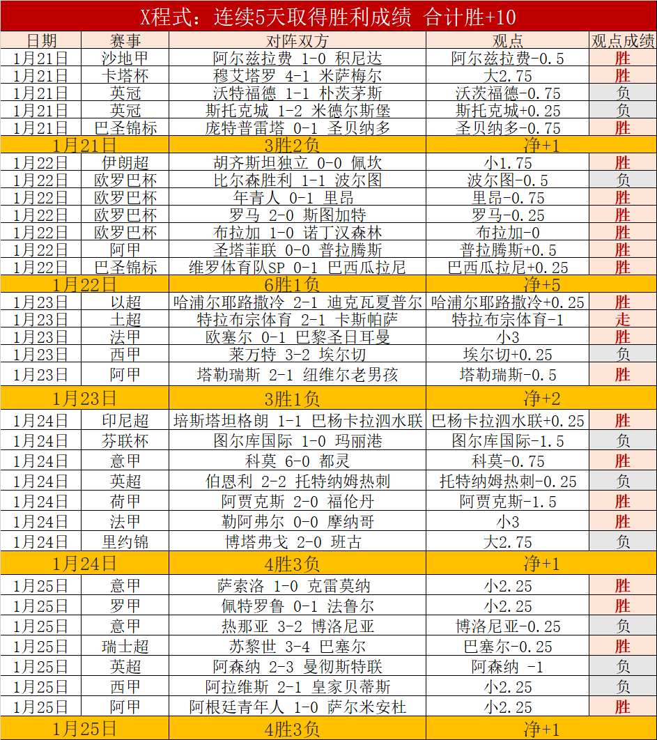 瓜帅与法老,场外热聊不,球员通道深,亚博体育,亚博体育官网,亚博体育app,亚博体育下载